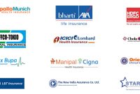 Top Health Insurance Companies in India | Coverfox.com Mediclaim Insurance Companies In India