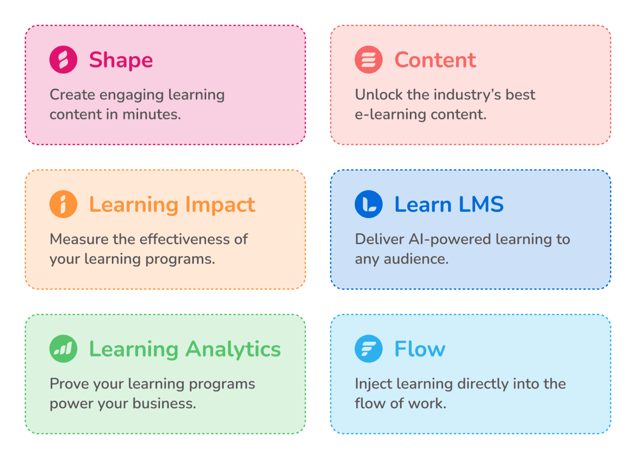 Best E-Learning Software Reviewed