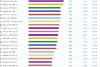 Latest GPU Performance Breakdown