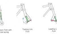 Best Motorcycle Suspension Fork