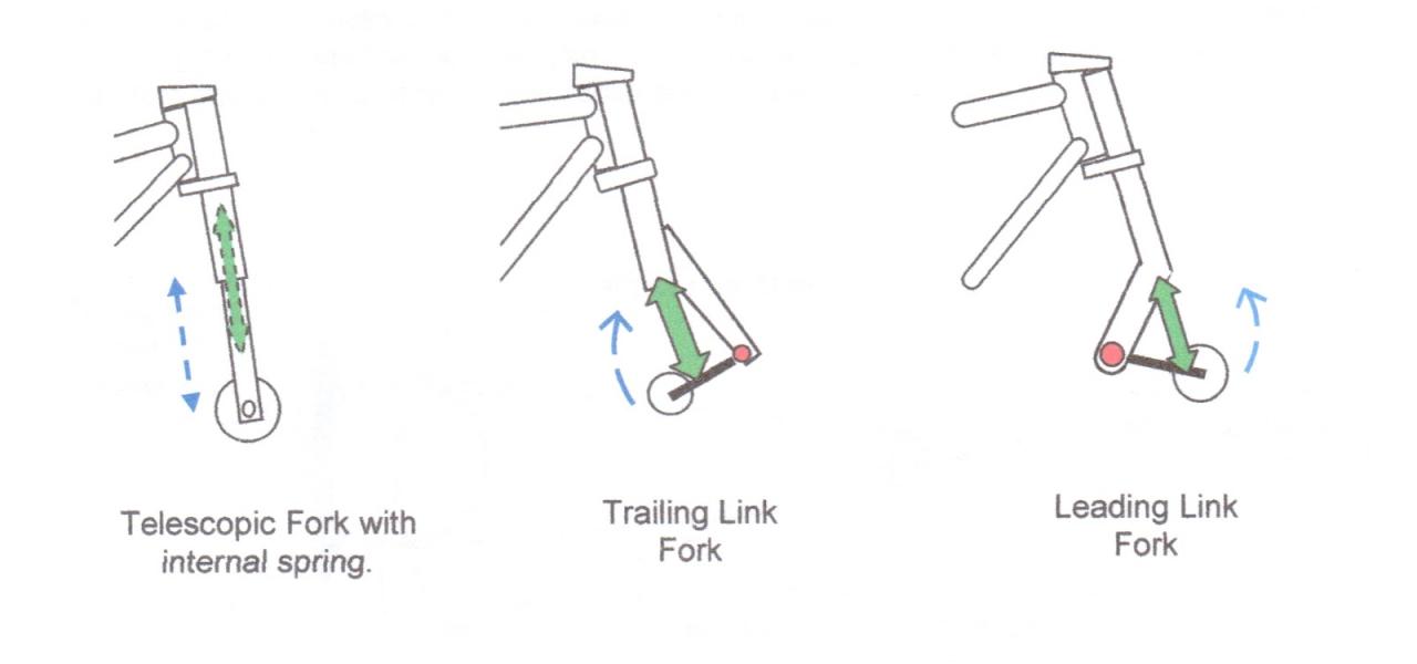 Best Motorcycle Suspension Fork